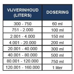 Aqua Forte - 1L Microbe-Lift Super Start Nützliche Lebende Bakterien Filterstart 3 Aqua Forte - 1L Microbe-Lift Super Start Nützliche Lebende Bakterien Filterstart -Haus Dekoration Verkaufsgeschäft Aqua Forte 1L Microbe Lift super start nuetzliche lebende Bakterien Filterstart Aqua Forte 1L Microbe Lift super start nuetzliche lebende Bakterien Filterstart SC755 A 2 20832 20832
