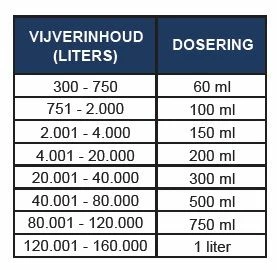 Aqua Forte - 1L Microbe-Lift Super Start Nützliche Lebende Bakterien Filterstart 2 Aqua Forte - 1L Microbe-Lift Super Start Nützliche Lebende Bakterien Filterstart – Bild 2