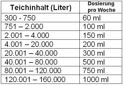 Aqua Forte - 4L Microbe-Lift Super Start Nützliche Lebende Bakterien Filterstart 2 Aqua Forte - 4L Microbe-Lift Super Start Nützliche Lebende Bakterien Filterstart – Bild 2