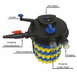 CPF 50000 Bio Druckteichfilter 80000l Inkl.55 Watt UVC Klärer Mit Kurbelreinigung -Haus Dekoration Verkaufsgeschäft CPF 50000 Bio Druckteichfilter 80000l inkl 55 Watt UVC Klaerer mit Kurbelreinigung 6 10540