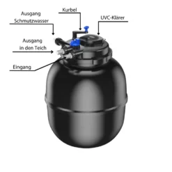 CPF 75000 Bio Druckteichfilter 100000l Inkl.55 Watt UVC Klärer - Selbstreinigend -Haus Dekoration Verkaufsgeschäft CPF 75000 Bio Druckteichfilter 100000l inkl 55 Watt UVC Klaerer Selbstreinigend 3 21927