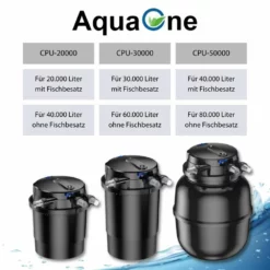CPU-50000 Bio Druckteichfilter 80000l Inkl.55 Watt UVC Klärer Mit Automatischer Reinigung -Haus Dekoration Verkaufsgeschäft CPU 50000 Bio Druckteichfilter 80000l inkl 55 Watt UVC Klaerer mit automatischer Reinigung CPU 50000 2 30917