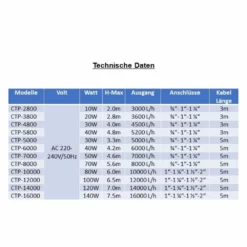 CTP-10000 Aquarium & Teichpumpe 80 Watt Eco Motor 10000 L/h -Haus Dekoration Verkaufsgeschäft CTP 10000 Aquarium und Teichpumpe 80 Watt Eco Motor 10000 l h 4 10345