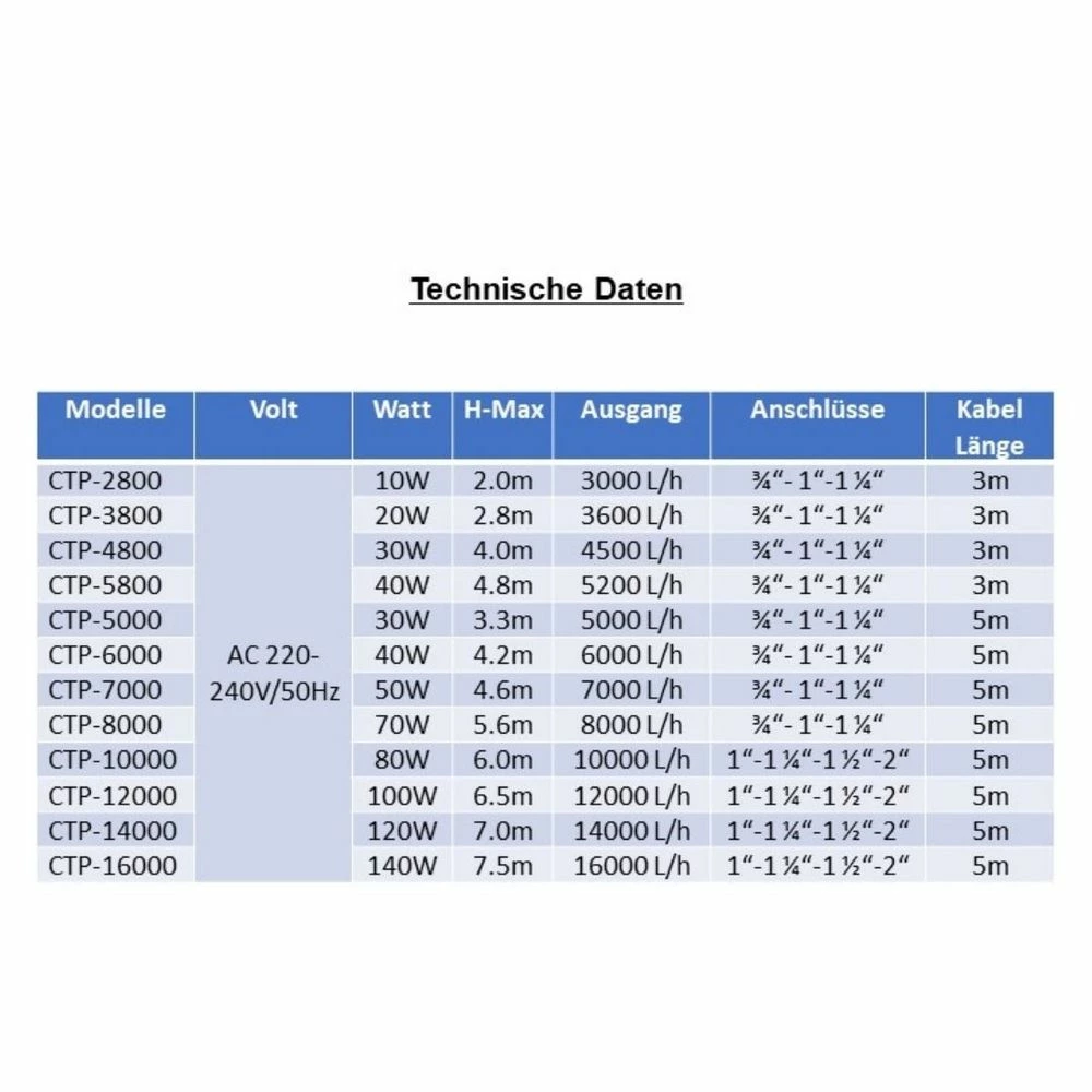 CTP-8000 Aquarium & Teichpumpe 70 Watt Eco Motor 8000 L/h 4 CTP-8000 Aquarium & Teichpumpe 70 Watt Eco Motor 8000 L/h – Bild 4