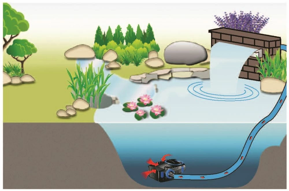 AquaOne Edelstahl Wasserfall CWF-60 60cm 3 AquaOne Edelstahl Wasserfall CWF-60 60cm – Bild 3